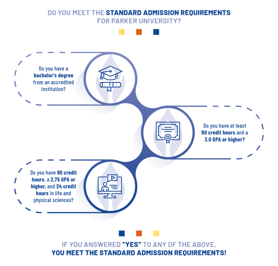 DC standard admissions requirements infographic